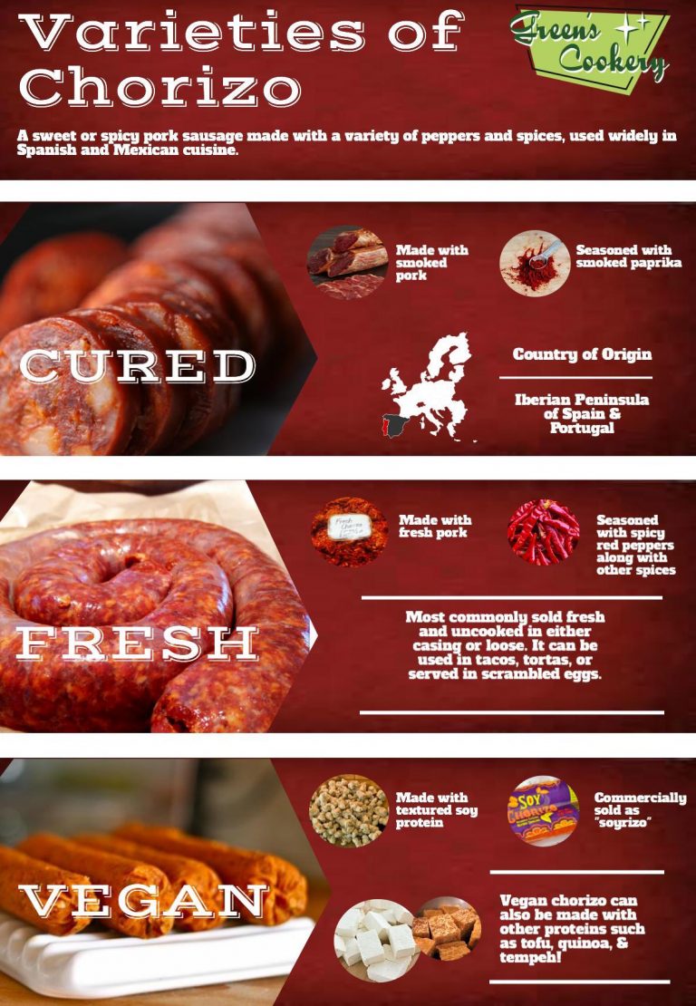 Chorizo Greens Cookery